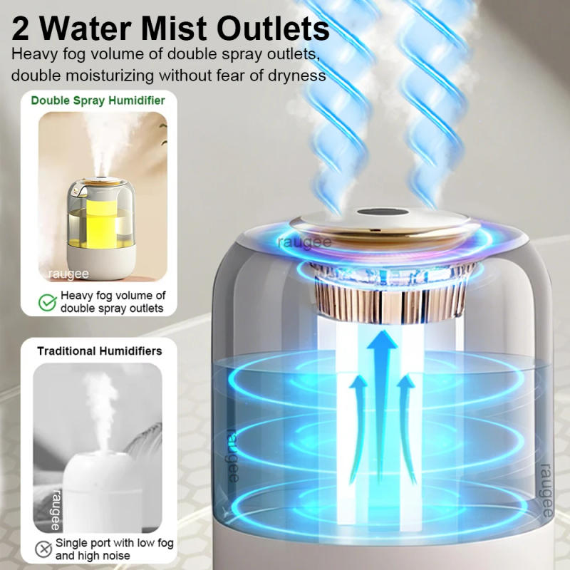 Description Picture 4 of itemAir Humidifier 2.2L Double Spray Port Cool Mist Maker USB Large Capacity Humidifier Home Bedroom Air Humidifier with Night Light