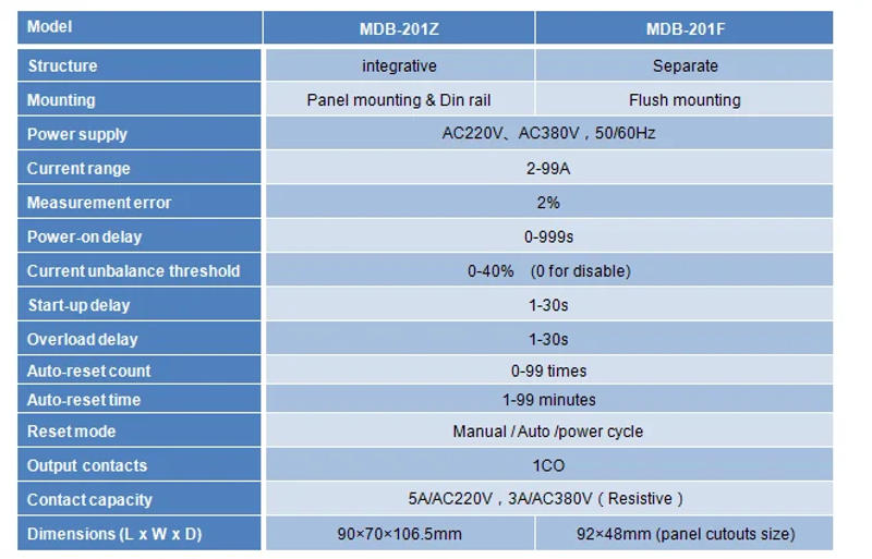 Description Picture 2 of item1PC220/380V AC Digital Electric Motor Protector 2-99A Overload Phase Loss Protector with Display MDB-201Z Motor Protection Relay