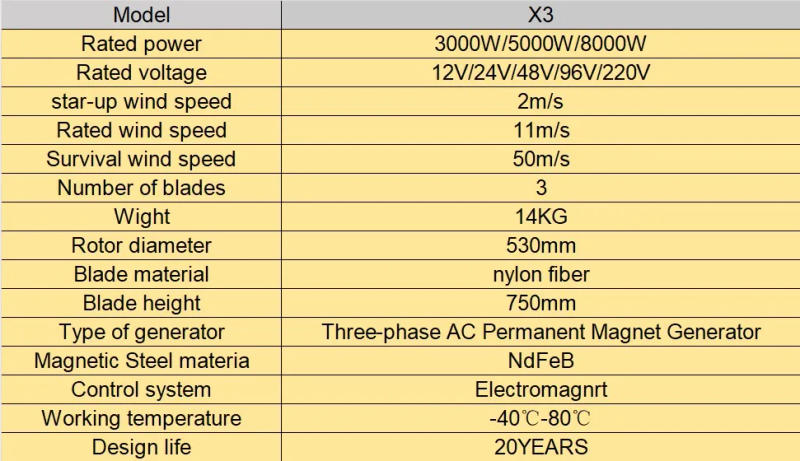 Description Picture 4 of item3000w 5000w 8000w Vertical Axis Wind Turbine 12V 24V 48V 220V Alternative Energy Generator AC Output Household with Controller