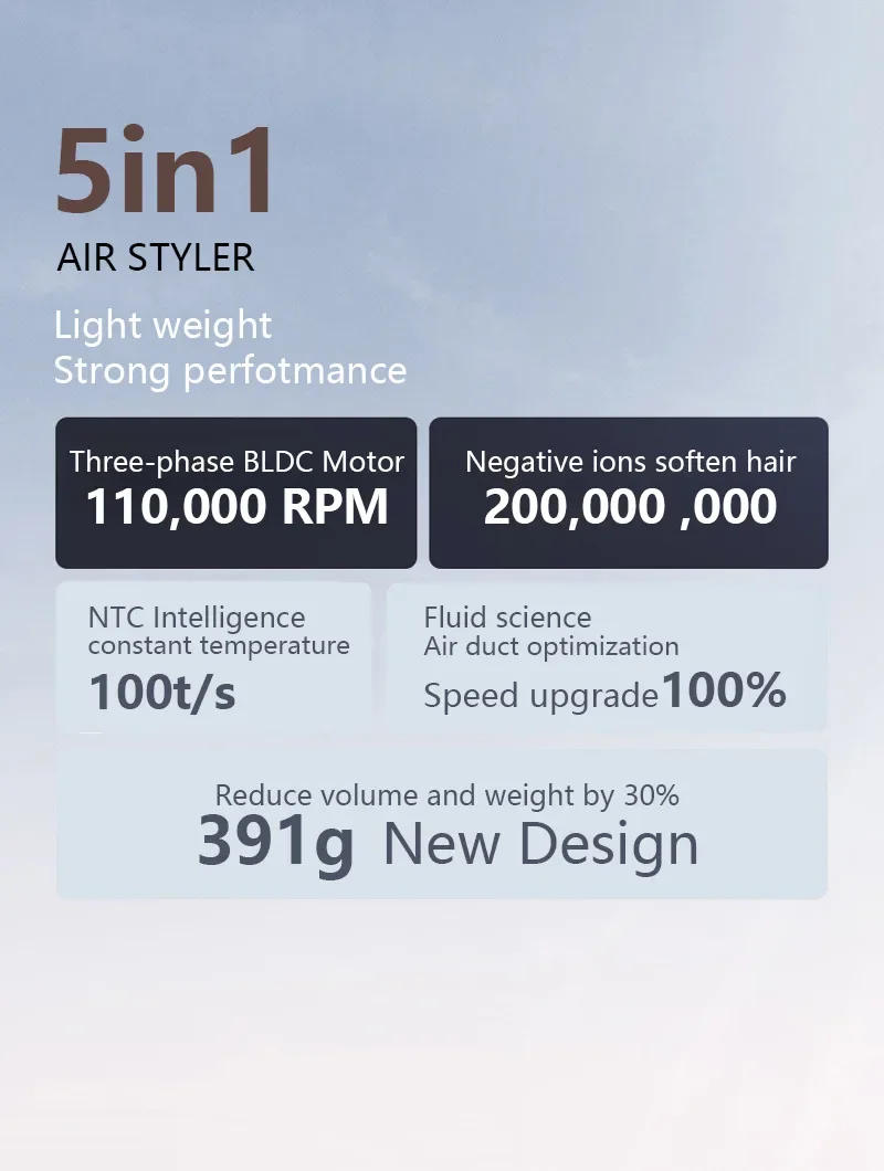 Description Picture 4 of item5 in 1 Hair Styling Professional Blow Dryer Multi Functional Hair Styling Brushless Motor Fast Drying Curlers Hair Styler