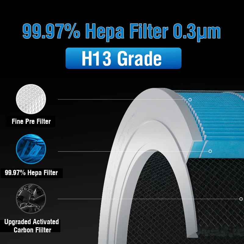 Description Picture 4 of itemFor Iconic Brand Hepa Filter Activated Carbon Filter for Iconic Brand Air Purifier 2 2C 2H 2S 3 3C 3H Pro Iconic Brand Air Purifier 2S Filter