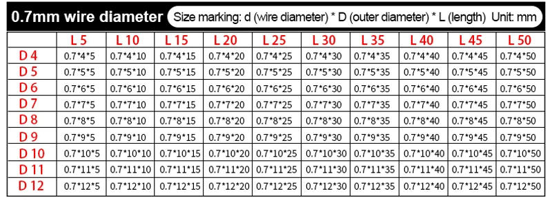 Description Picture 6 of item10PCS Stainless Steel Compression Spring Compressed Spring Wire Diameter Y-Type Rotor Return Spring 1.0mm L:10-50mm