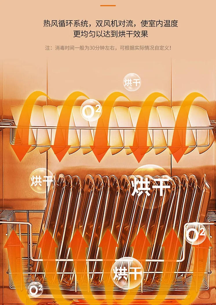 Description Picture 6 of itemHigh Temperature Disinfection Cabinet Commercial Hot Air Circulation Vertical Double Door Stainless Steel Sterilized Cupboard