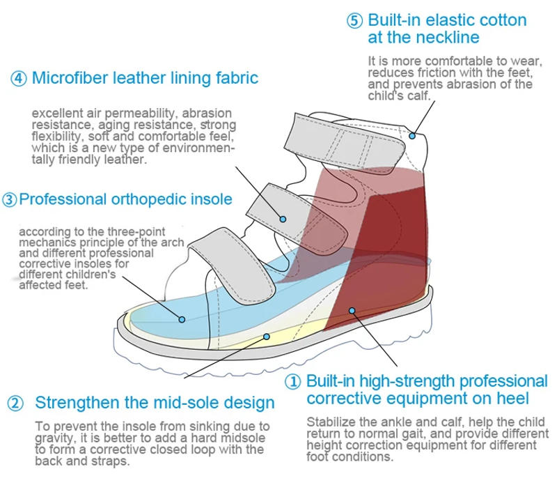 Description Picture 6 of itemChildren Orthopedic Sandals For Kids Summer Leather Boys Corrective Shoes Ortoluckland with Arch Support Size21-35