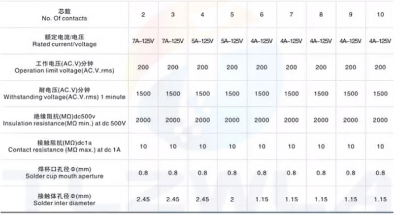 Description Picture 5 of itemConnector GX16 Small Metal Aviation Socket 2/3/4/5/6/7/8Pin Electric Cable Terminal Fixed Type And Butt Mobile Type Female&male