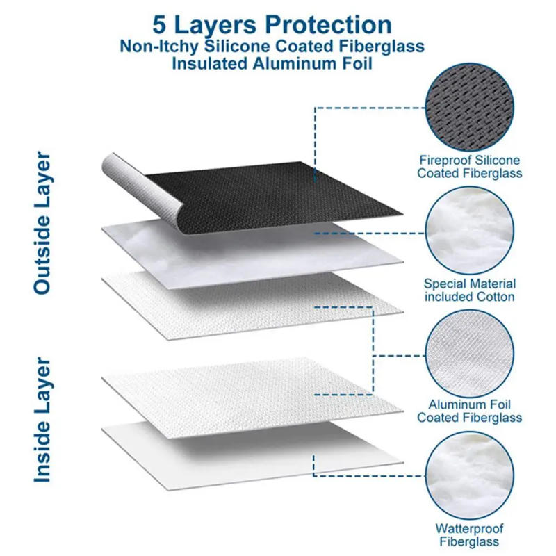 Description Picture 6 of itemFireproof Document Bag Waterproof Money Bags Fire Safe Storage Pouch with Zipper Cash File Envelope Holder for Home Office