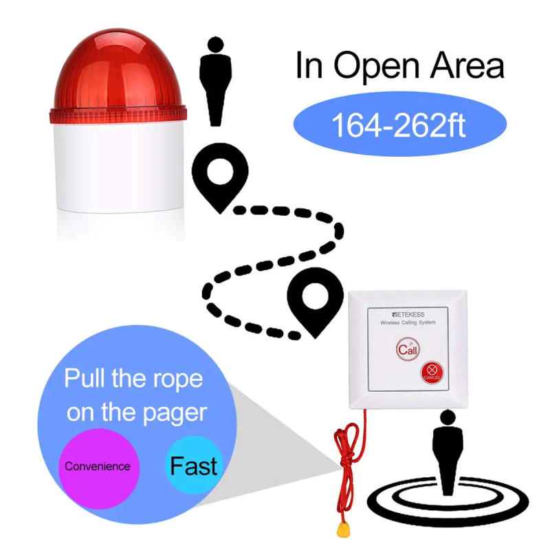 Description Picture 5 of itemRetekess TH103 Caregiver Pager Alarm Strobe Siren Call System Pull Rope Waterproof Call Button for Home Safety Elderly Patient