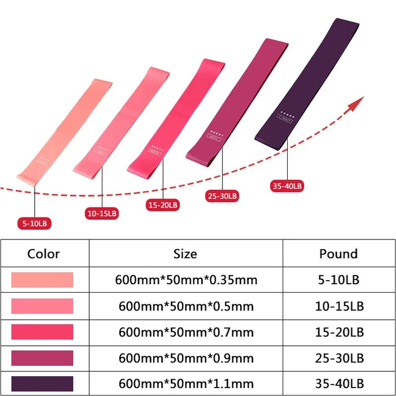 Description Picture 3 of item5pcs Resistance Bands Set Yoga Elastic Band for Fitness Exercise Stretch Belt 5 Resistance Level Workout Bands Fitness Equipment