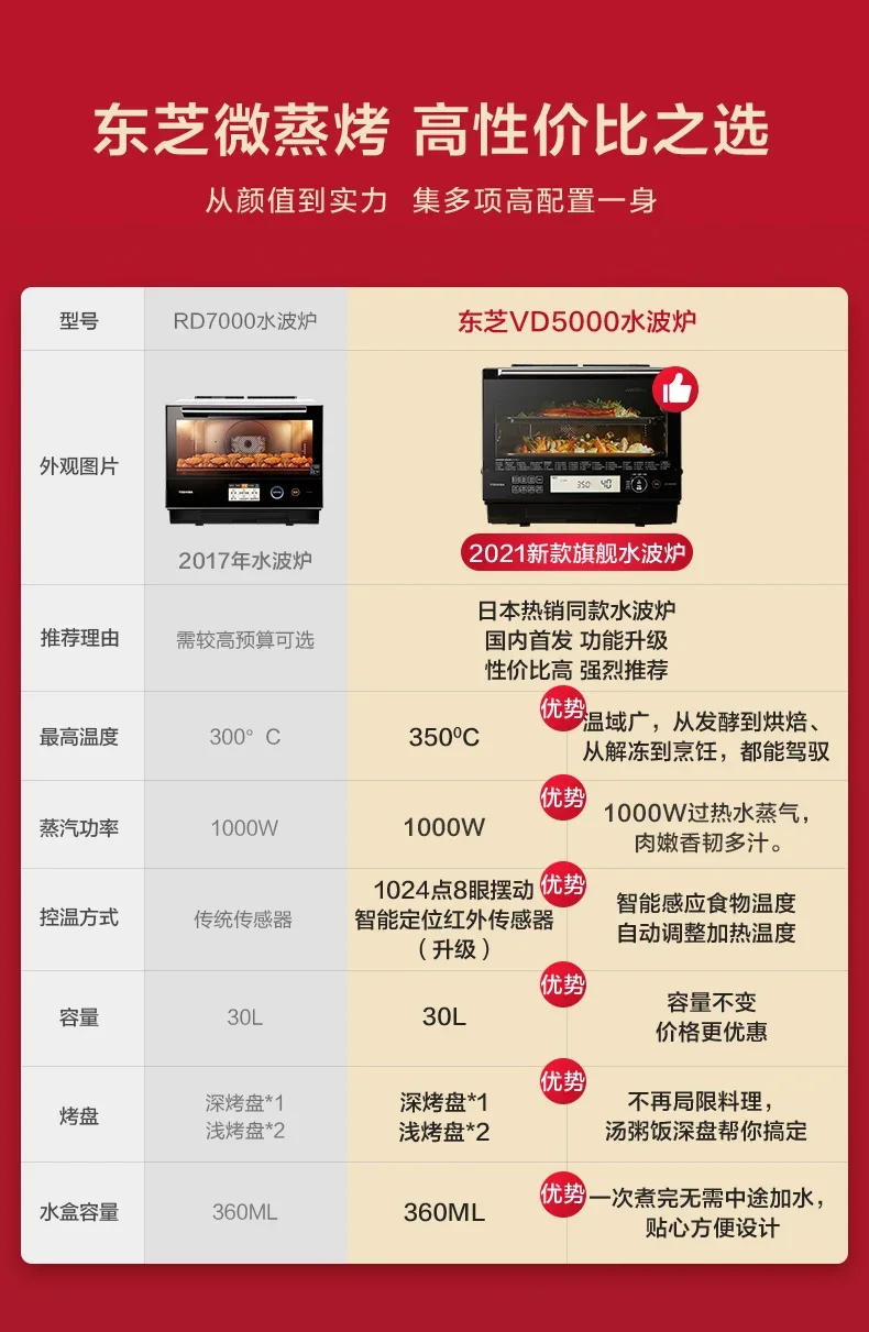 Description Picture 3 of itemToshiba's new microwave oven micro-steaming, baking and frying four-in-one machine frequency conversion water wave oven oven