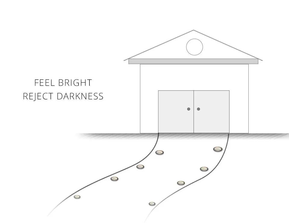 Description Picture 2 of item8/20LED Solar Ground Lights Outdoor Waterproof Disk Lights Garden Landscape Lighting for Yard Deck Lawn Patio Pathway Walkway