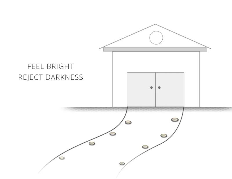 Description Picture 2 of item8/20LED Solar Ground Lights Outdoor Waterproof Disk Lights Garden Landscape Lighting for Yard Deck Lawn Patio Pathway Walkway