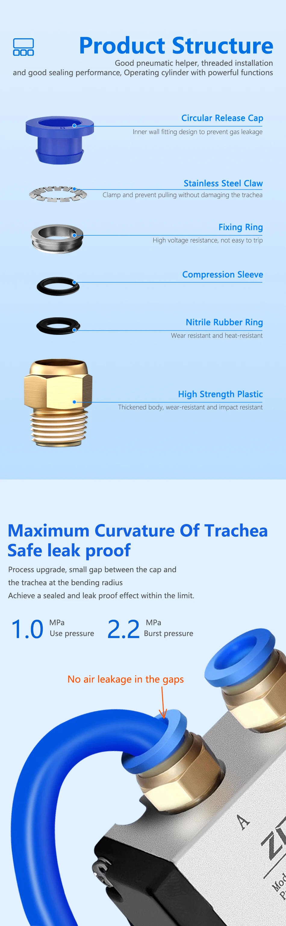 Description Picture 4 of item50/200PCS PC  Thread 1/8" 1/4" 3/8" 1/2" Pneumatic Air Connector Fitting Hose Fittings Pipe Quick Connectors 4mm 6mm 8mm 10mm 12
