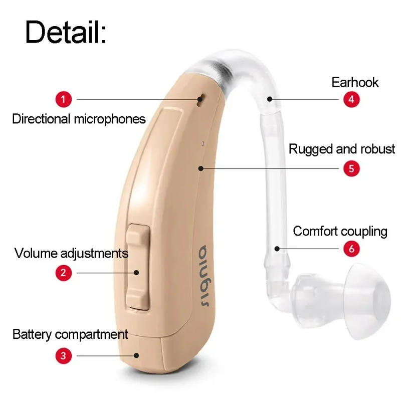 Description Picture 3 of itemOriginal Signia 4/6/8Channels Digital Hearing Aid 120dB High Power Imported Chips No Noise Old Man Hearing Aids for Deafness