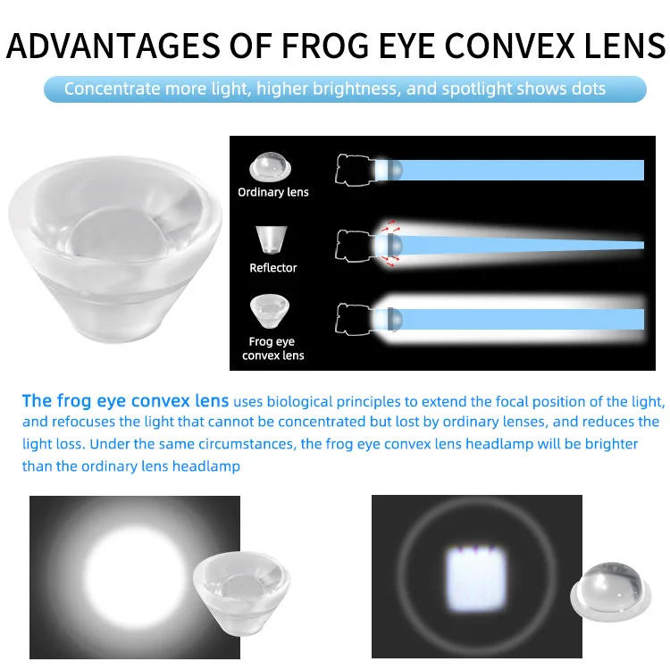 Description Picture 5 of itemLED Induction Headlamp USB Rechargeable Head Lamp Smart Motion Sensor Headlight Zoomable Head Flashlight Outdoor Fishing Lantern