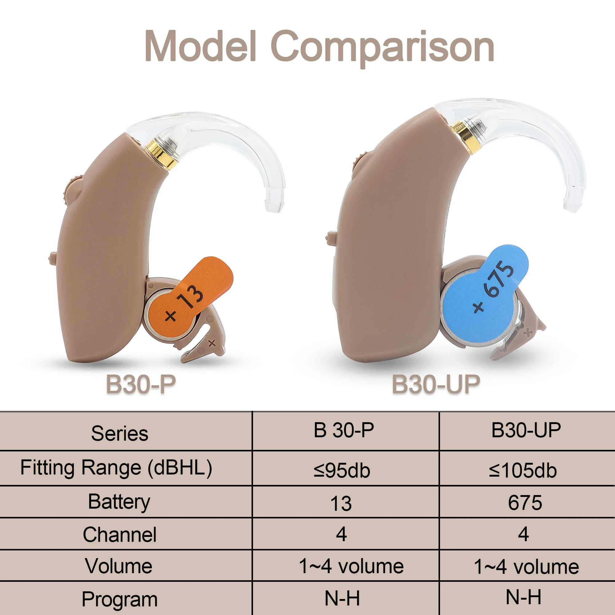 Description Picture 2 of item2024 Best Digital Hearing Aids BTE Adjustable Tone Sound Amplifier Portable Deaf Elderly digital Hearing Aid