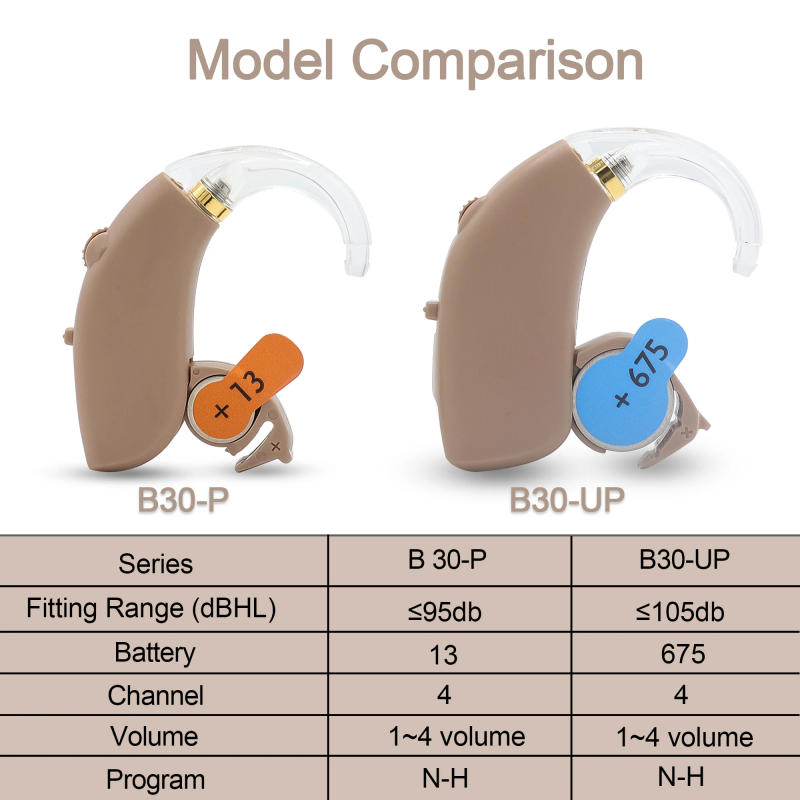 Description Picture 2 of item2024 Best Digital Hearing Aids BTE Adjustable Tone Sound Amplifier Portable Deaf Elderly digital Hearing Aid