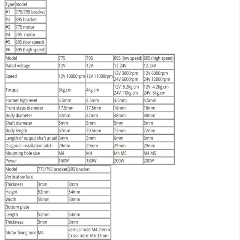 Description Picture 3 of itemDurable 775/795/895 DC Motor DC 12V-24V 3000-12000RPM Motor Large Torque High Power Gear Motor For Engraving Machine Lathe Tool