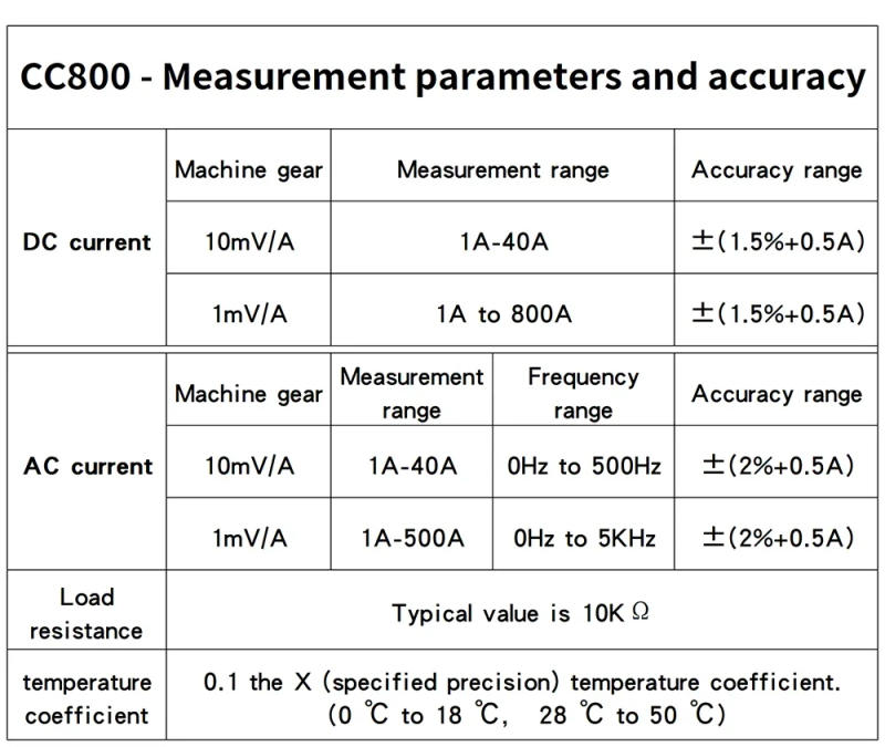 Description Picture 5 of itemHantek Oscilloscopes CC65 CC650 CC800 AC/DC Current Clamp Meter 20KHz 400Hz Bandwidth 1mV/10mA 65A/650A with BNC Plug