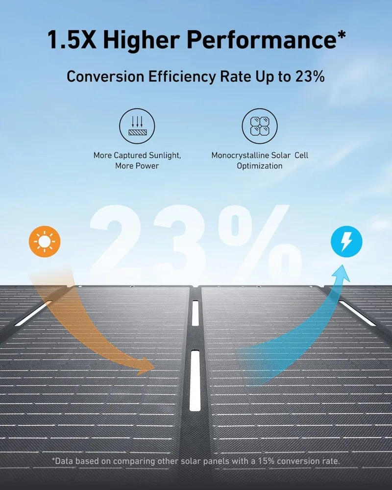 Description Picture 5 of itemC800 Portable Power Station with 200W Solar Panels 1200W (Peak 1600W) Solar Generator Full Charge in 58 Min 768Wh Battery