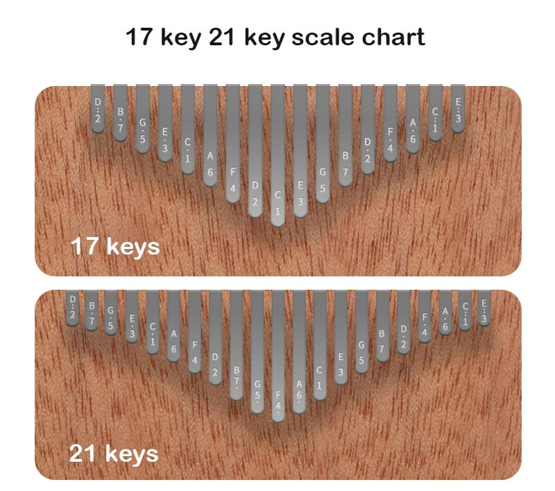 Description Picture 3 of itemHluru Kalimba 17 21 Key Kalimba Finger Piano Solid Maple Wood Kalimba Thumb Piano Keyboard Musical Instrument Mbira for Beginner
