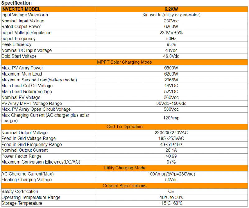 Description Picture 5 of itemEU Stock 3KW 4.5KW 6.5KW 4.2KW 6.2KW 10KW 24V 48V 230Vac MPPT Charge Solar Power Hybrid Inverter Local Fast Delivery Fit Lifepo4