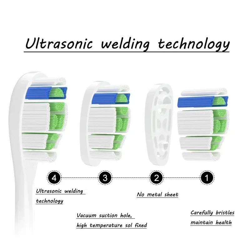 Description Picture 4 of item10pcs Replacement Brush Heads for Xiaomi Mijia T300/T500/T700 Sonic Electric Toothbrush Soft Bristle Nozzles with Caps Vacuum