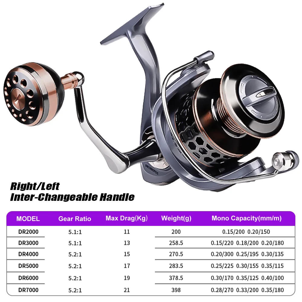 Description Picture 3 of itemDR Full Metal Line Cup Fishing Reel LUYA SPINNING WHEELS SEA ROD REELS Front Unloading Spinning Wheel 3BB 5-10kg Pulling Power