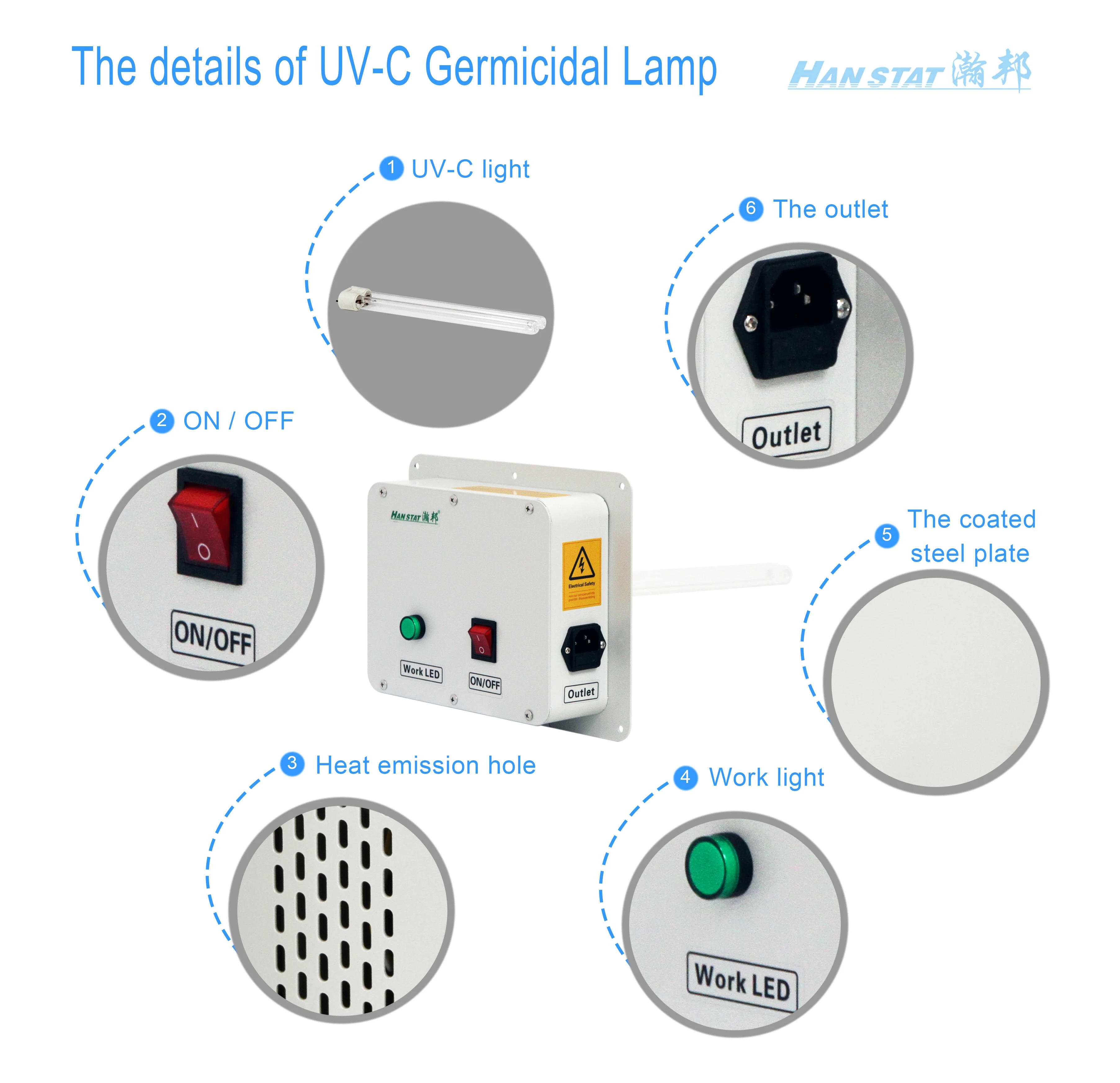 Description Picture 5 of itemUltravaiolet Dual Lamp Duct Air Cleaner Clean Hvac Uv Lights Air Purifier