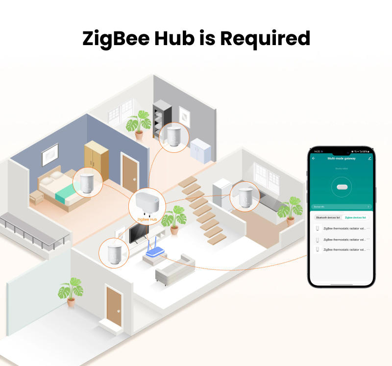 Description Picture 6 of itemGIRIER Tuya Smart Radiator Thermostat, ZigBee Thermostatic Radiator Valve, Mini TRV for Heating, Works with Alexa Google Home