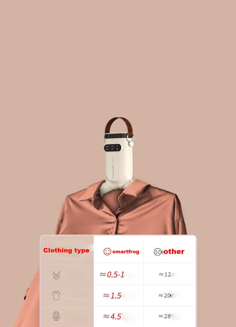 Description Picture 5 of itemYoupin SmartFrog mini Electric Portable heated Clothes Dryer Drying machine Shoes Clothes Drying Rack Hangers Foldable heater