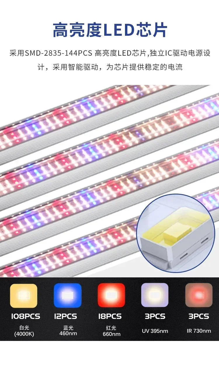 Description Picture 5 of itemFull Spectrum Growing Led Lights for Greenhouse Plants Veg Flowers Fill Light Soilless Cultivation Lamps Cannabbis Growing Home