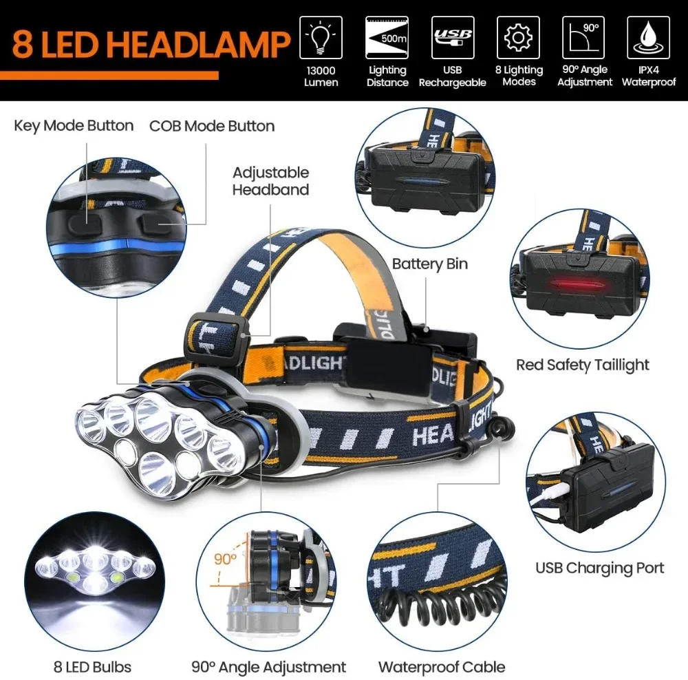 Description Picture 3 of itemStrong Light LED Headlamp 8 Modes Waterproof LED Head Lamp Head Flashlight USB Rechargeable with Red Light for Outdoor Camping