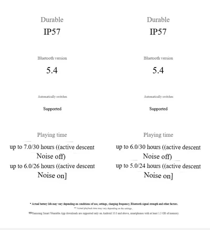 Description Picture 5 of item2025 New Buds 3 Pro True Wireless Bluetooth Earphone Headphone HiFi Sound Low Latency Noise Reduction Earbuds for IPhone Android