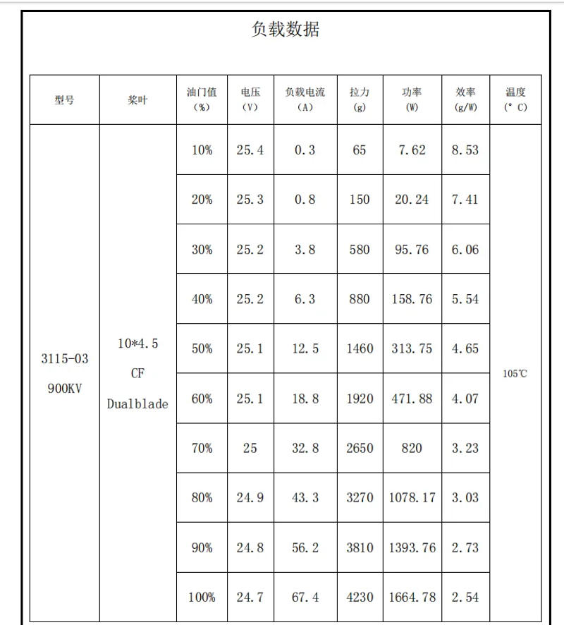 Description Picture 3 of item1/2/4pcs 3115-900kv 6S Brushless Motor for FPV Drones Freestyle 10inch for FPV RC Multicopter Racing Drone Parts DIY PARTS