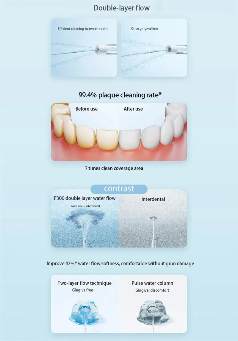 Description Picture 4 of itemXIAOMI MIJIA MEO703 Portable Oral Irrigator F300 Dental Water Jet Water Flosser Teeth Whitening Bucal Tooth Cleaner Waterpulse