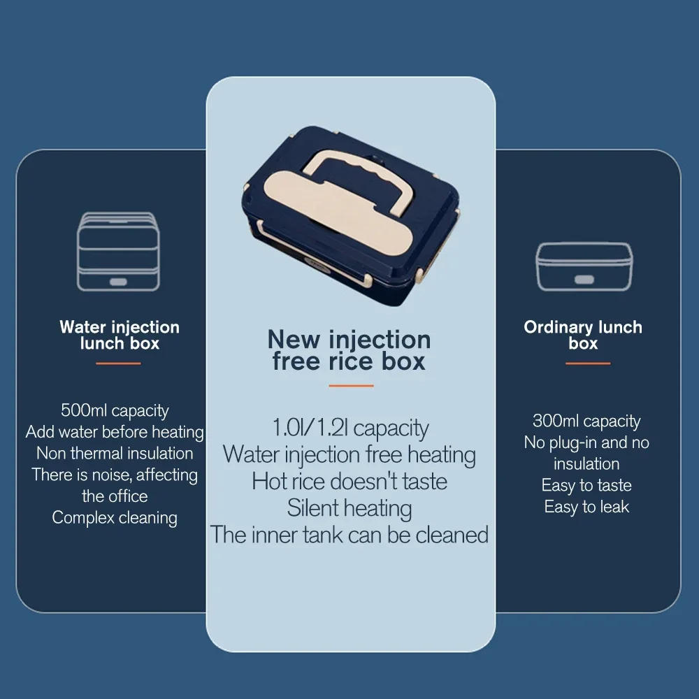 Description Picture 6 of itemElectric Lunch Box USB Bento Lunchbox Portable Food Heater Container for Car Kids Home Office Heating Rice Warmer Dinnerware Set