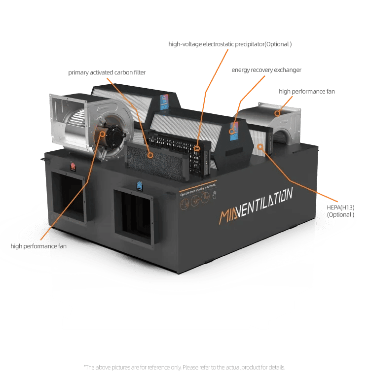 Description Picture 5 of itemFresh Air Fan7500m3/h Tuya Wifi Smart Factory Direct Sale Best Price Fresh Air Heat Recovery Ventilation H13 99.97% Industrial