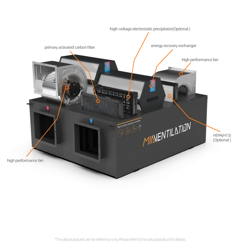 Description Picture 5 of itemFresh Air Fan7500m3/h Tuya Wifi Smart Factory Direct Sale Best Price Fresh Air Heat Recovery Ventilation H13 99.97% Industrial