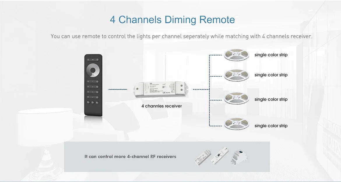 Description Picture 6 of itemRS3 RS4 RS8 RS9 1/2/4/8 Zone 2In1 RF(2.4GHz) Dim 18key+Touch Wheel Remote For RGB/RGBW LED strip Light Or Module controller