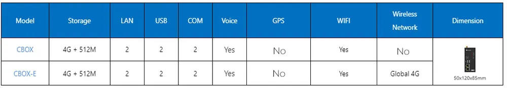 Description Picture 6 of itemHaiwell SmartLink Gateway CBOX E CBOX-E with Ethernet 4G WIFI Download HMI Program in Gateway and Use Mobile Phone As A Monitor.