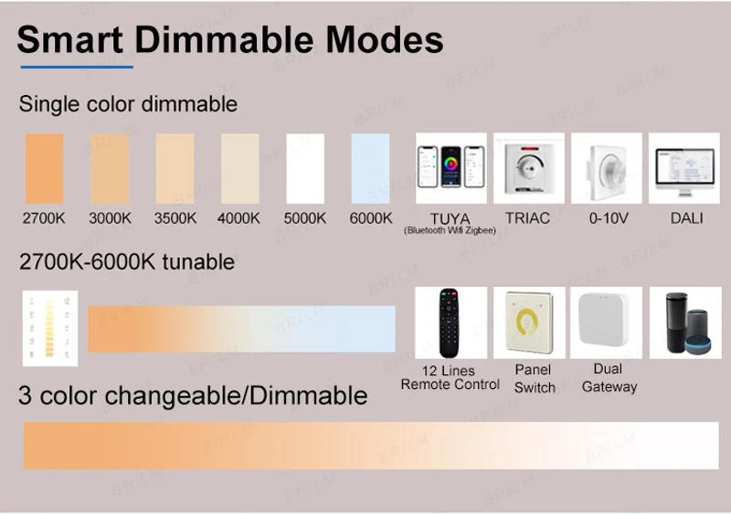 Description Picture 3 of itemSmart Magnetic Track Light Tuya Zigbee Dimmable Ultra Thin Rail Customizable Surface Mount Modern Flood Grille Spot LED Lamp