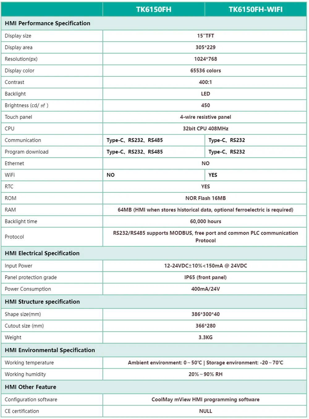 Description Picture 4 of itemCoolmay 15 Inch HMI TK6150FH Supports RS232 RS485 MODBUS Free Port and Common PLC Communication Protocol
