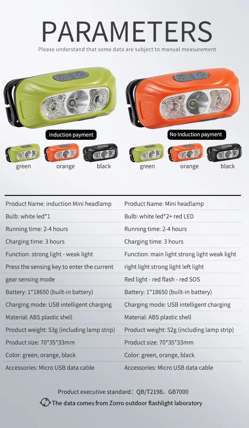 Description Picture 4 of itemMini Rechargeable Powerful Sensor Headlamp Fishing Camping USB Head Flashlight COB LED Head Light Torch Headlights Front Lantern