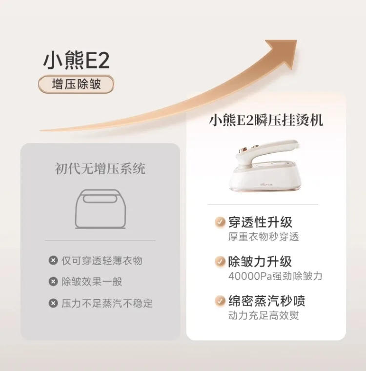 Description Picture 5 of item220V Bear Handheld Steamer Mini Portable Garment Iron for Home Use