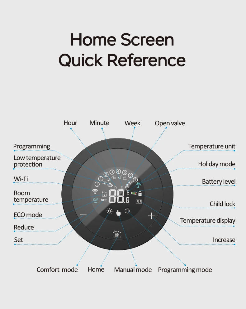 Description Picture 6 of itemTuya ZIgbee3.0 radiator valve thermostat TRV programmable smart temperature control smart life Alexa Google Home Yandex