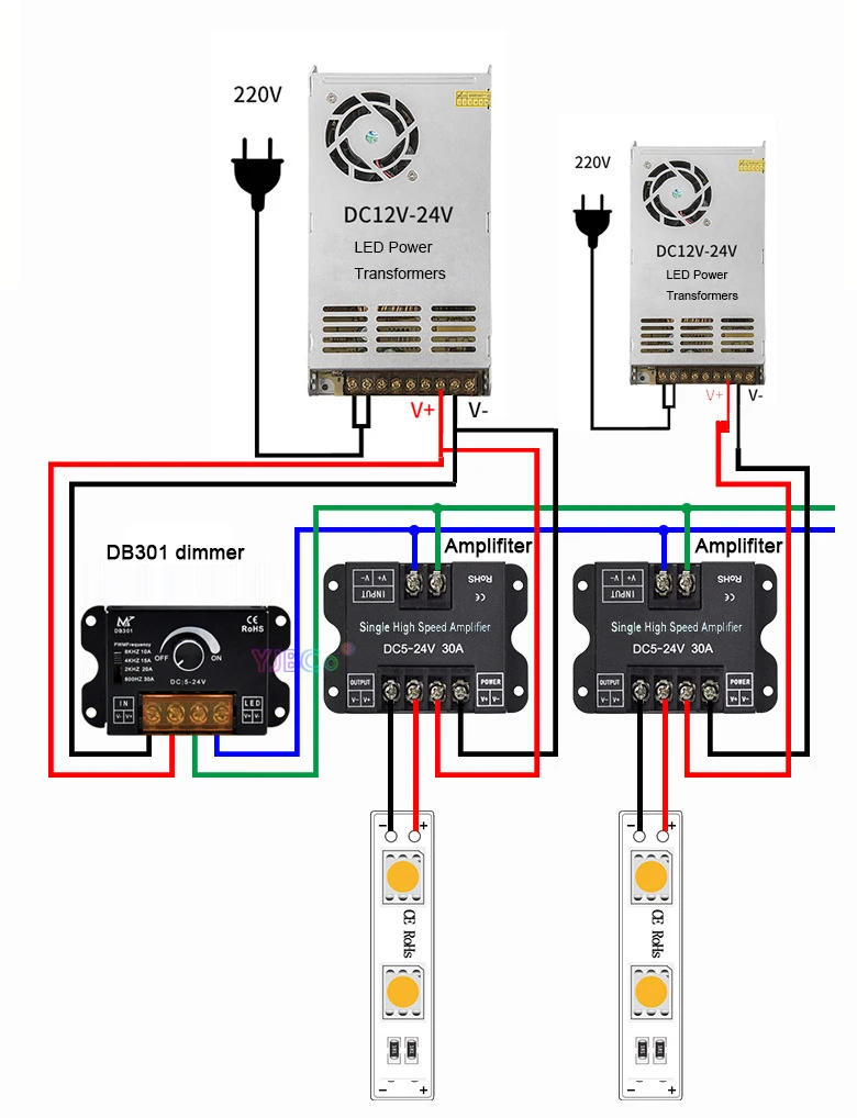 Description Picture 3 of item5V~24V 12V monochrome Knob dimmer switch,Single High speed Amplifiter power Signal Repeater,Single color led strip controller