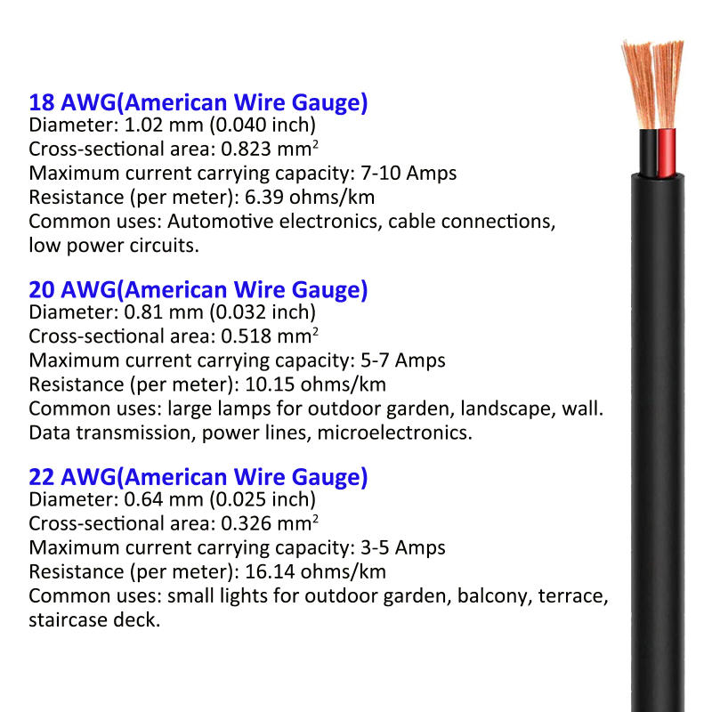 Description Picture 3 of item18/20/22 AWG 5/10/20/30/50 Meters Electronic Wires,Household Wires, Pure Copper Cables for Car,Garden,Wall,Landscape,LED Lights