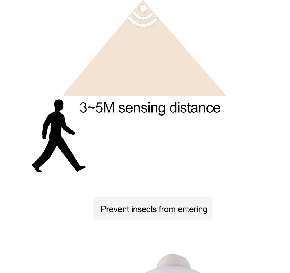 Description Picture 5 of itemE27 PwwQmm 10PCS/ lot PIR Motion Sensor Lamp 9W 12W 15W 18/220V LED Bulb with Motion Sensor Infrared Radiation Motion Detector