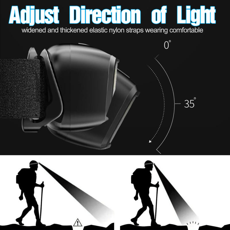 Description Picture 6 of itemMotion Sensor LED Headlamp Portable Head Light IPX4 Waterproof Multifunction Head Flashlight Dual Light Source Outdoor Lantern