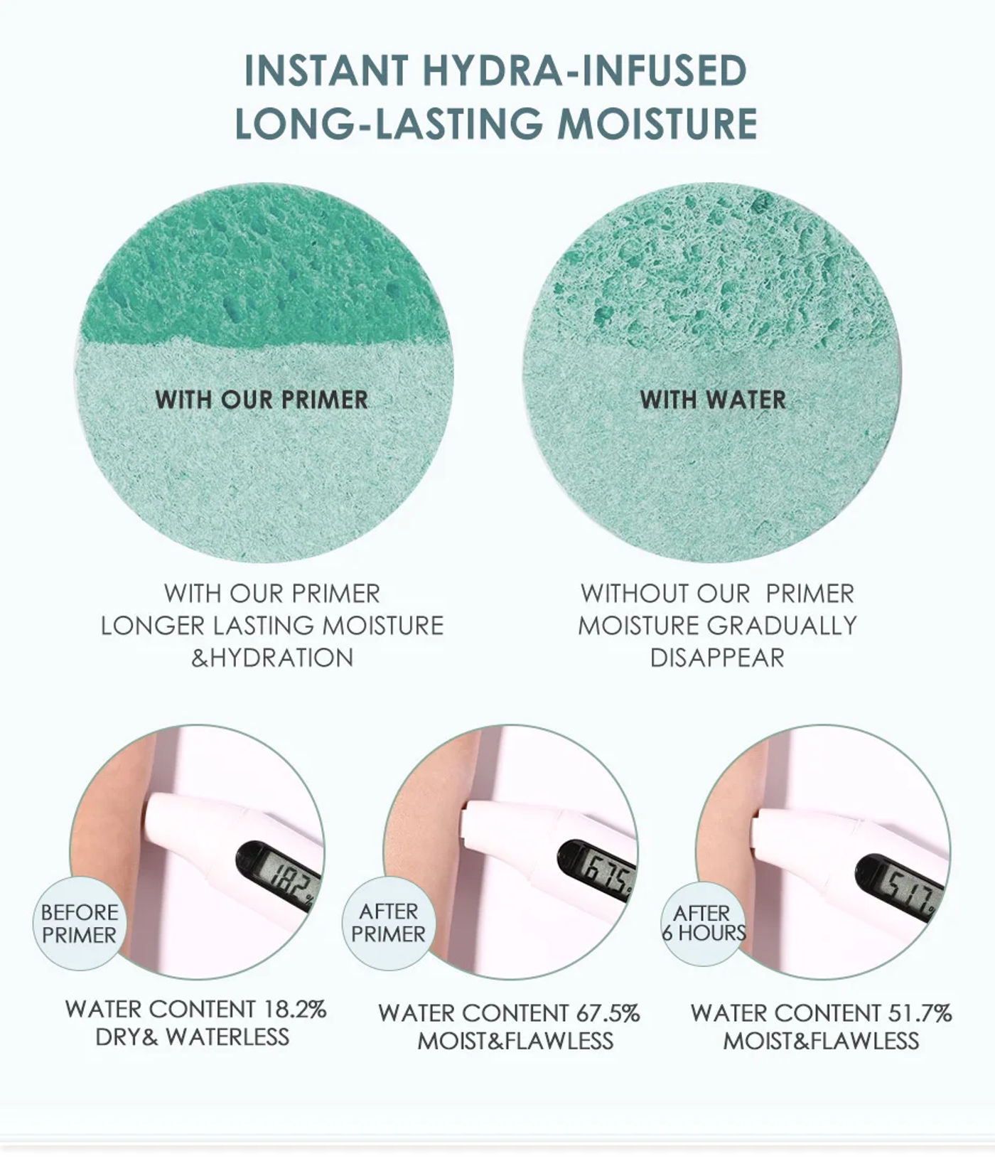 Description Picture 5 of itemFOCALLURE Face Primer Moisturizing Cream Before Makeup Lasting Oil-control Corrector For Skin Color Redness Dullness Acne Fixer